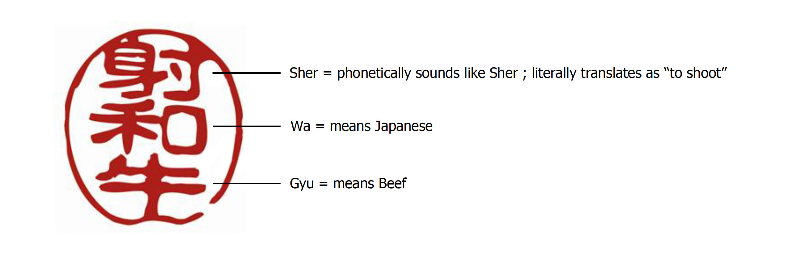 sher-wagyu-logo-diagram sher-wagyu-logo-diagram